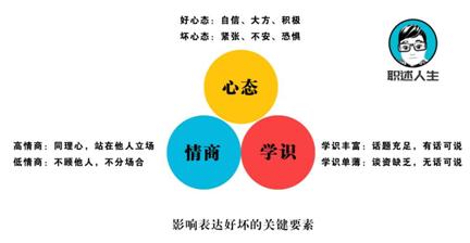 教你如何快速提高自己的口才,口才不好怎么提高沟通能力