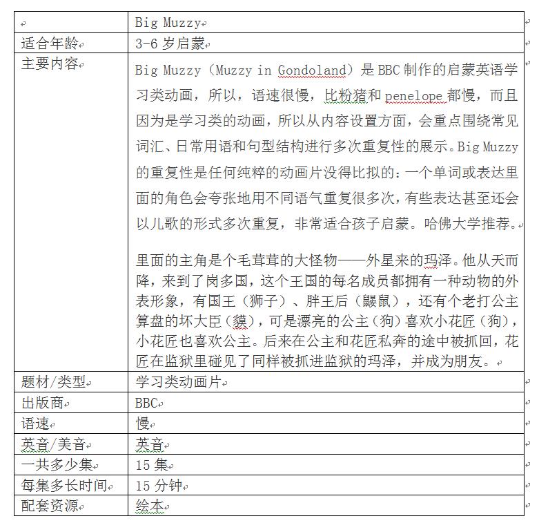 推荐英语启蒙动画片6-12,推荐15部最适合英语启蒙的动画片