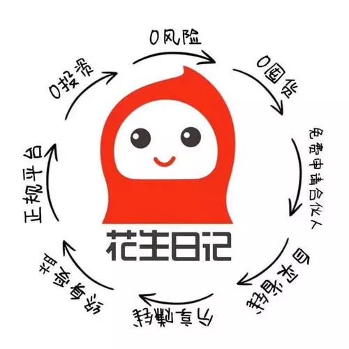 社交电商风暴之中各有命数：云集上市，云集品上刑，花生落地……