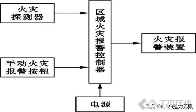 消防系统图纸知识大全,消防系统制图与识图题目讲解