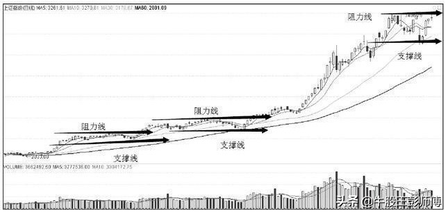 炒股最简单的赚钱方式,最简单实用靠谱的炒股方法