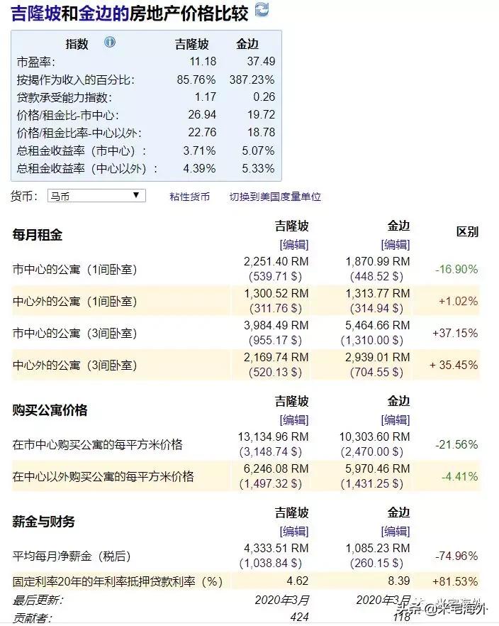 东南亚富有城市排行榜,东南亚国家收入排行榜