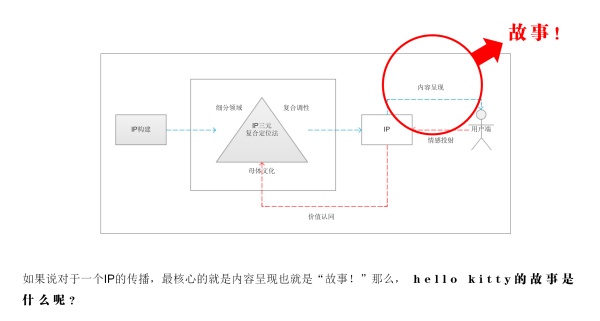 hellokitty秘密,hellokitty的由来视频