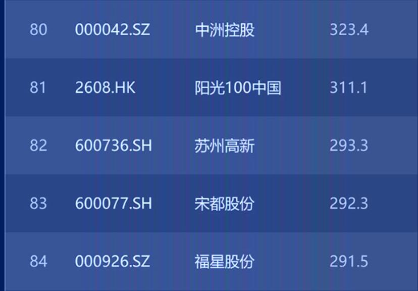 鸿坤地产负债财务状况,鸿坤地产最新消息