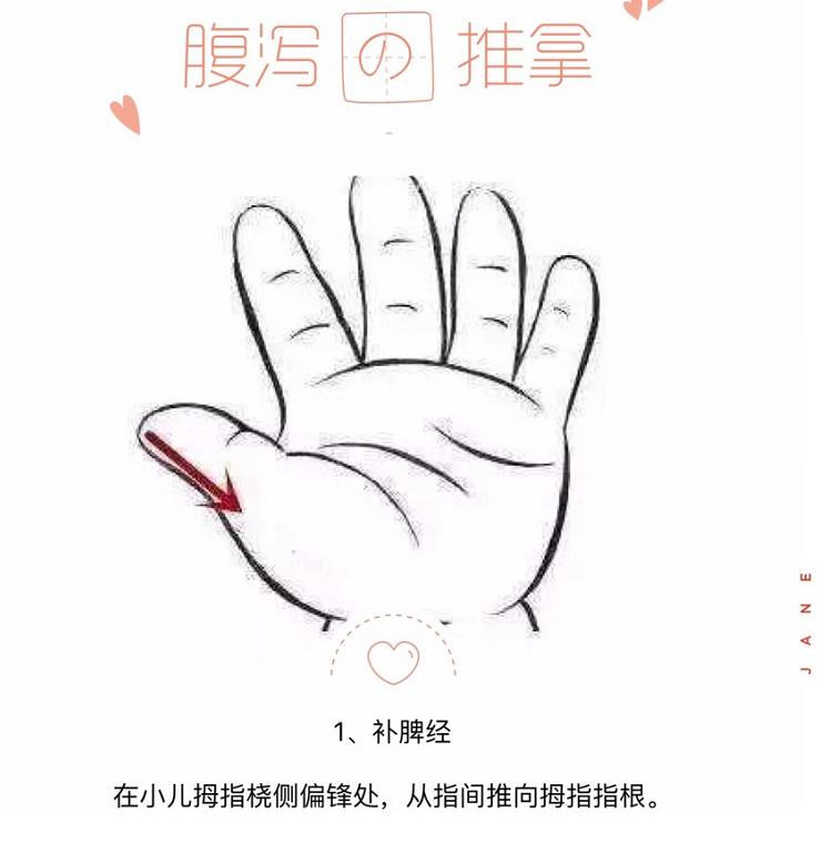 宝宝轮状病毒腹泻推拿手法,小儿腹泻推拿手法视频
