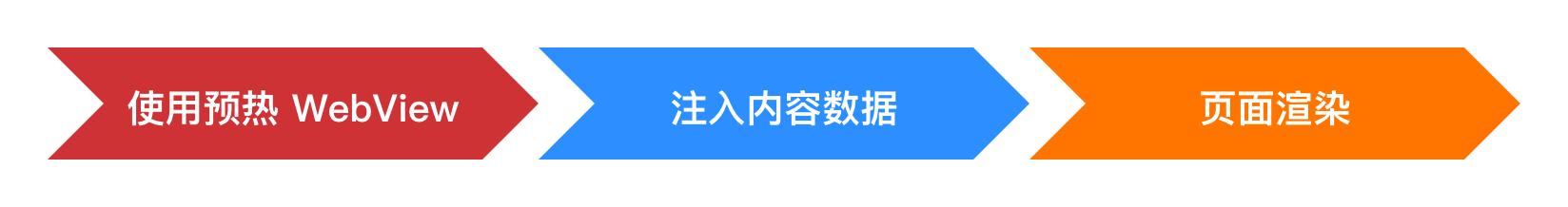 *今条头日**品质优化-图文详情页秒开实践