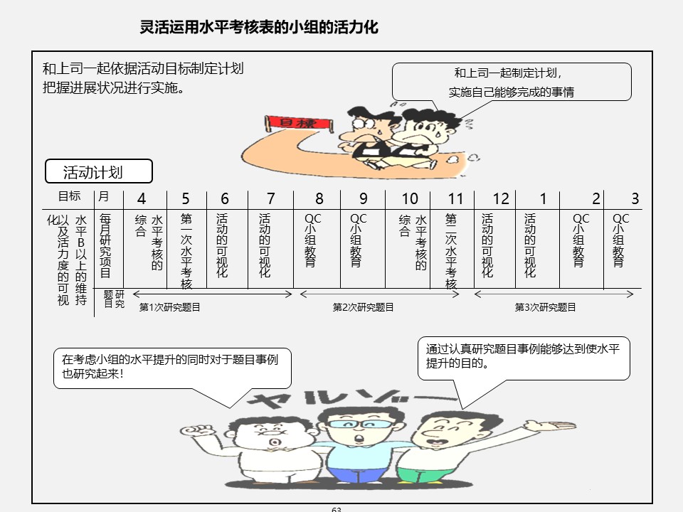 qccppt制作活动总结,优秀qcc流程模板ppt