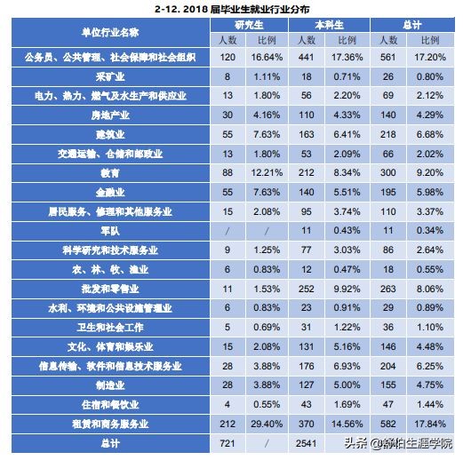 舒伯生涯看高校|西北政法大学“五院四系”“律政先锋”