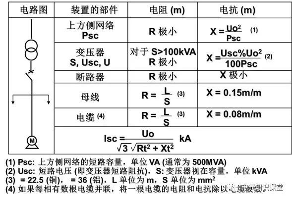 低压配电系统的配电方式讲解,低压配电电气基本知识全解