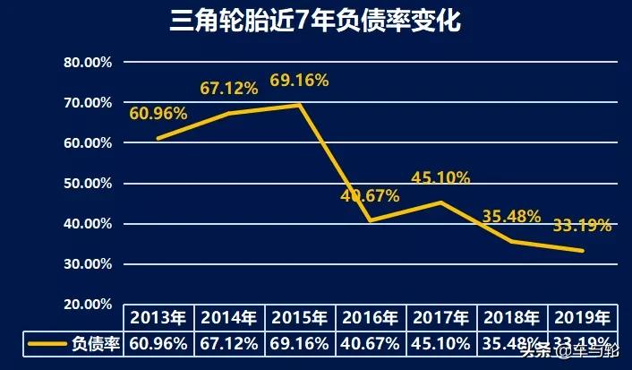 轮胎翻身的方法,三角轮胎抖动