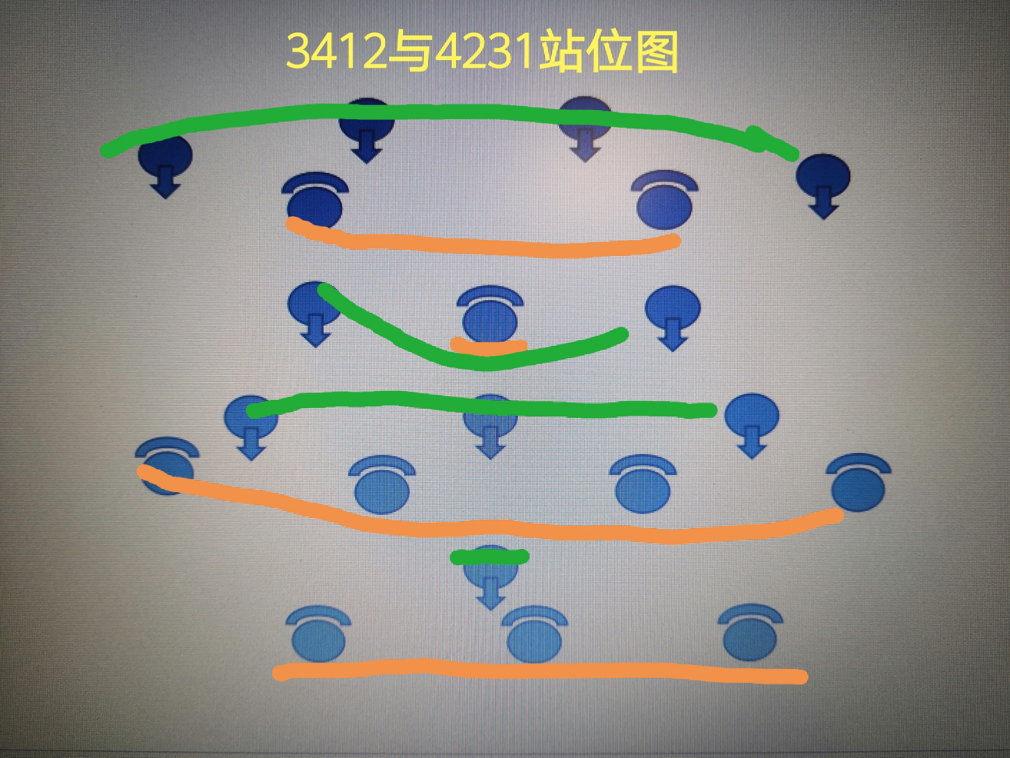 4231阵型反击还是传控,4231克制阵容