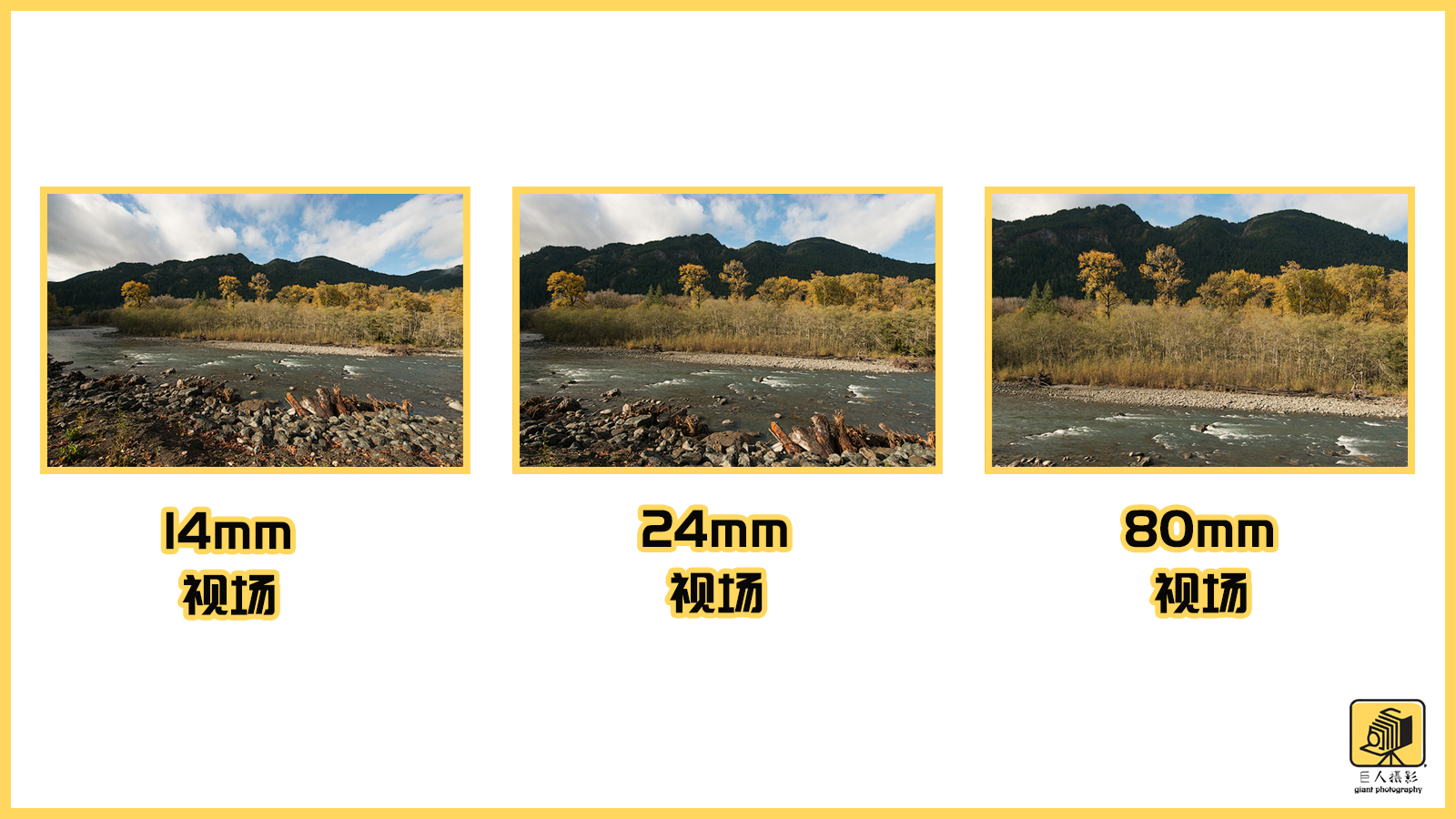 摄影什么是入门级光圈,摄影初学者如何看懂景深