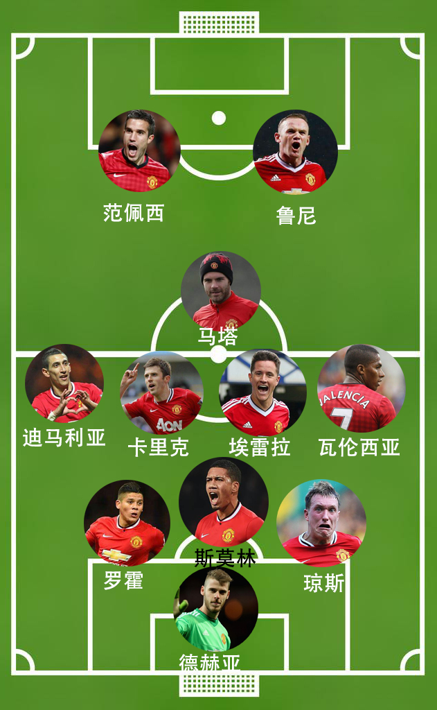 当今足坛最好的阵型,当今足坛最常用的阵型