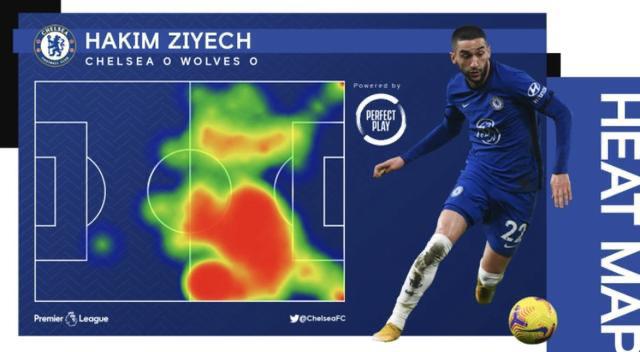 边锋在足球场上是什么位置,当今足坛四大神锋