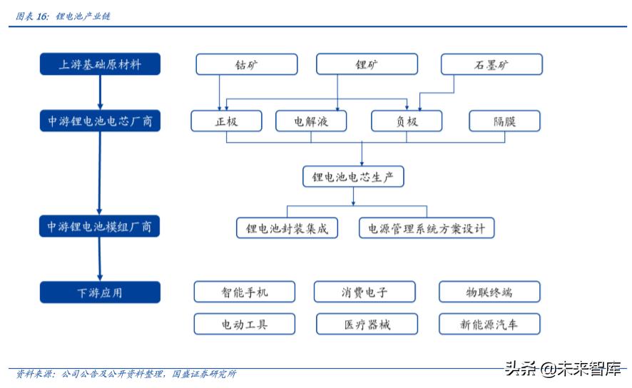 德赛电池最高能涨多少电量,德赛电池续航怎么样