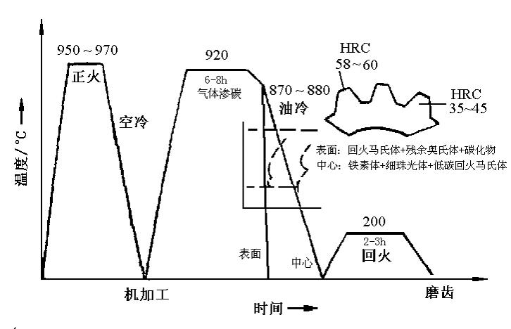 合金钢是如何分类如何编号的,说明合金钢的分类和牌号表现方法