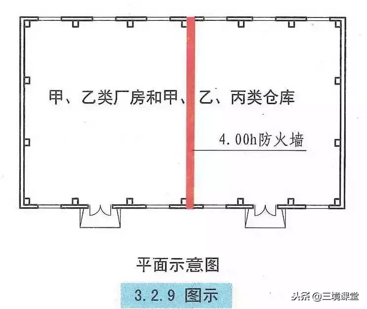 厂房仓库的耐火等级共分为几级,厂房和仓库的耐火等级可分为几级