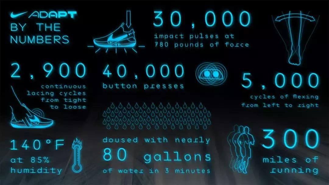 nikeadaptbb1.0测评,nikeadaptbb2.0多贵