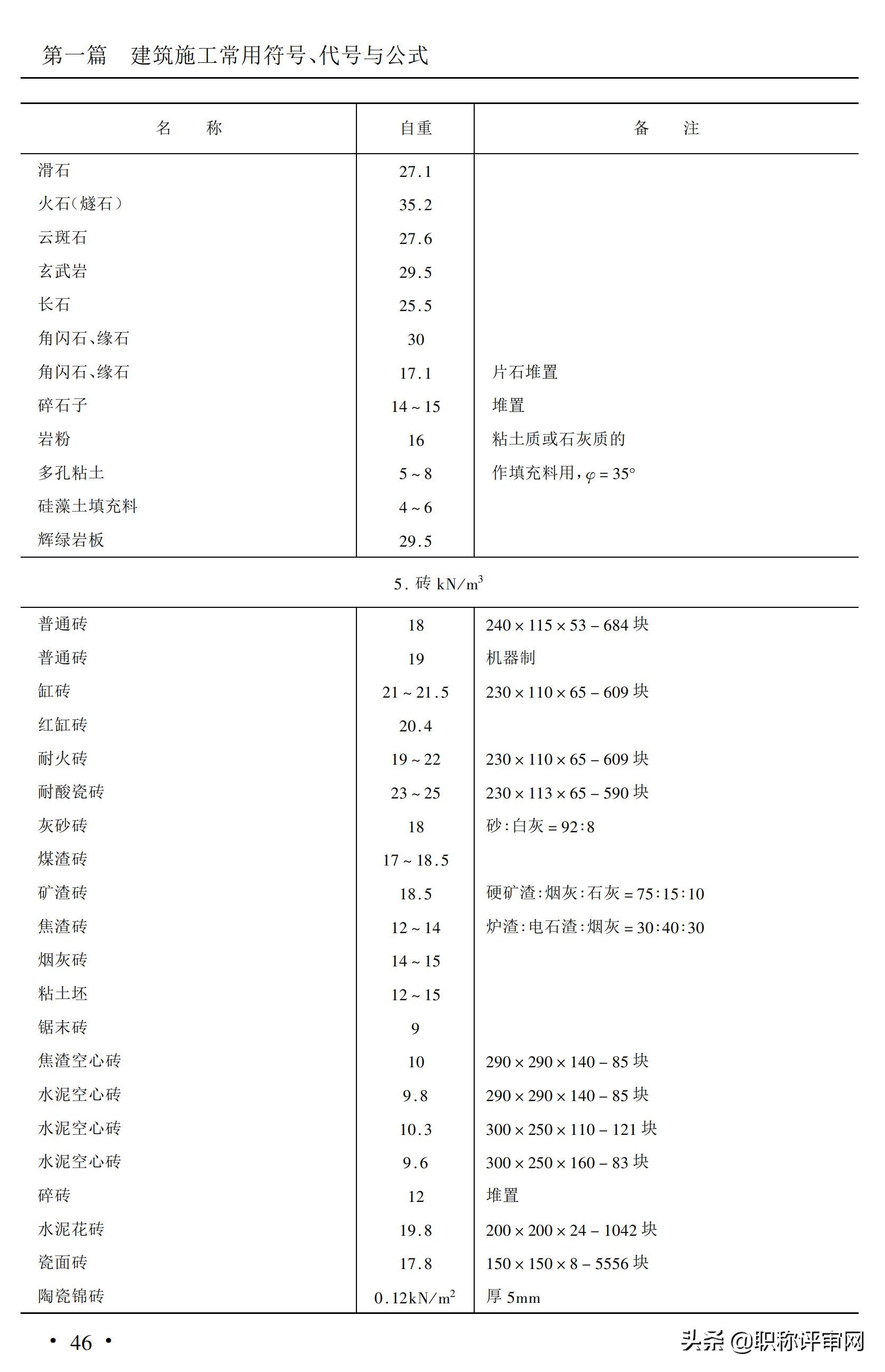 建筑材料基础知识大汇总,建筑材料最新必背知识点