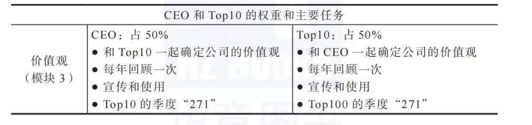 价值观通俗说就是什么是最重要的,爱情中价值观的重要