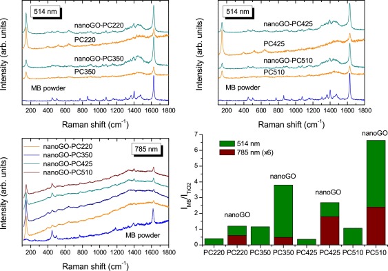 二氧化钛光催化剂机理示意图,二氧化钛半导体光催化材料的机理