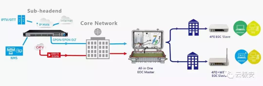 同层交换机经常ip地址冲突怎么办,交换机下路由器怎么设置ip不冲突