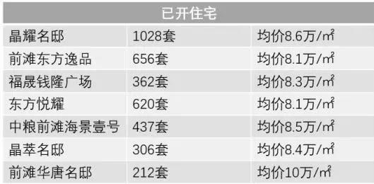 这么多年，这里终于等来华师大二附中，全上海都在看|三公子