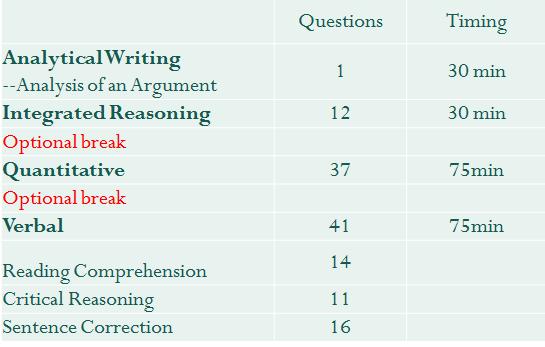 如何提高gmat阅读正确率,gmat阅读理解的技巧