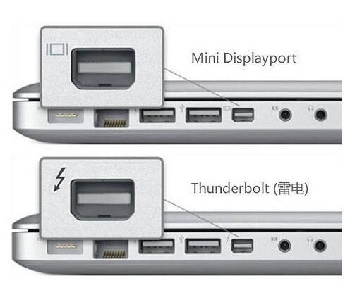接口太多不认识？电脑常见接口图解都在这了小白入门必看