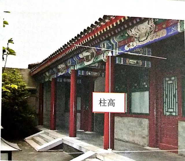 古建筑面宽与柱径的关系,古建筑尺寸基本知识大全