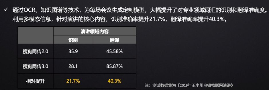 ai同传为什么无法翻译,Ai同传翻译