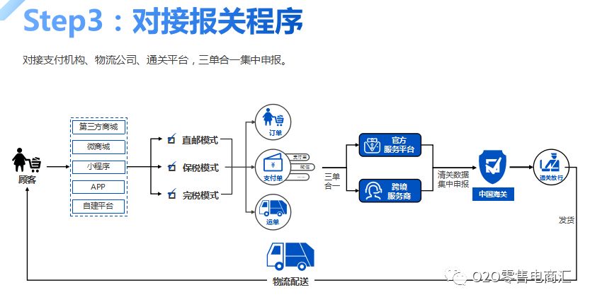 跨境电商进口1210申报流程图,进口跨境电商需要什么条件才能做