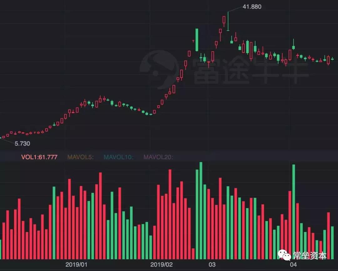 vc要和什么搭配,vc应该补吗