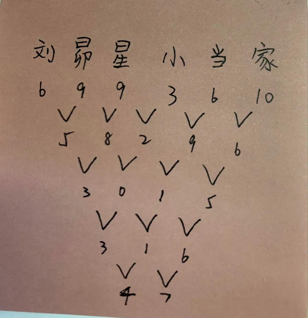 十九个童年记忆,19个童年记忆