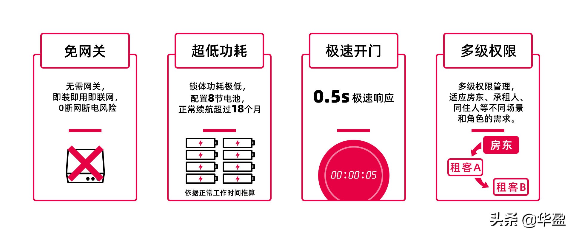 如何管理好出租公寓,如何提高出租屋实用性