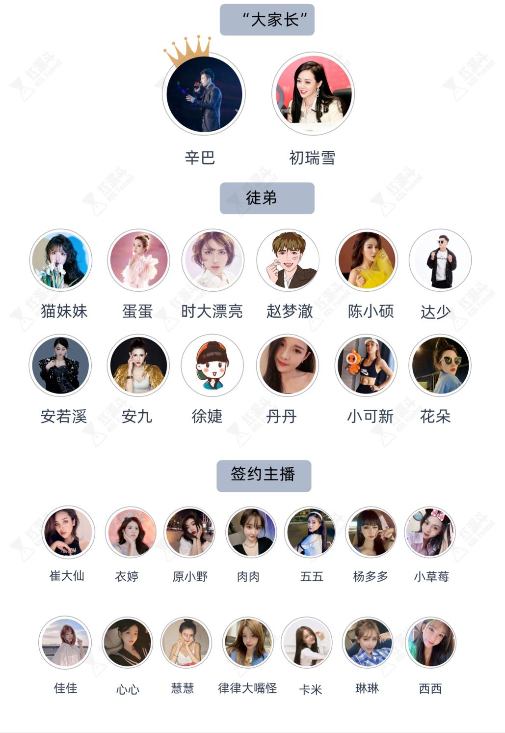 主播辛巴事件最新消息,辛巴和各大主播怎么了