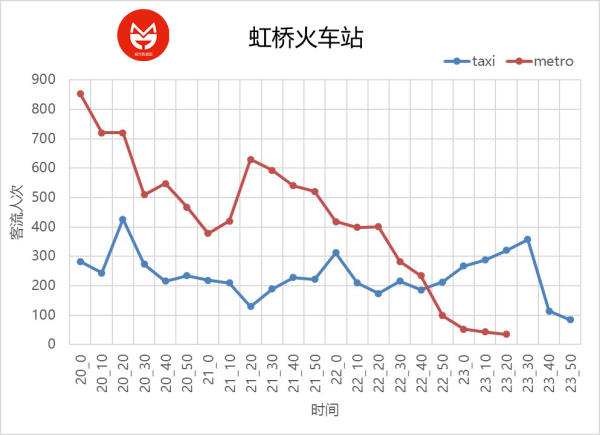 上海地铁运营时间正常了吗,上海地铁24小时运营的真相
