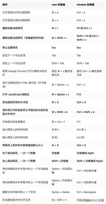 chrome如何调试网站性能,chrome简洁性提升策略