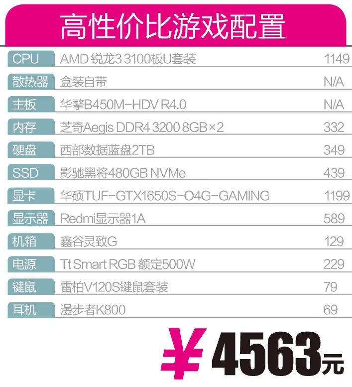 最值得入手的三款配置,三款配置哪款更值得入手