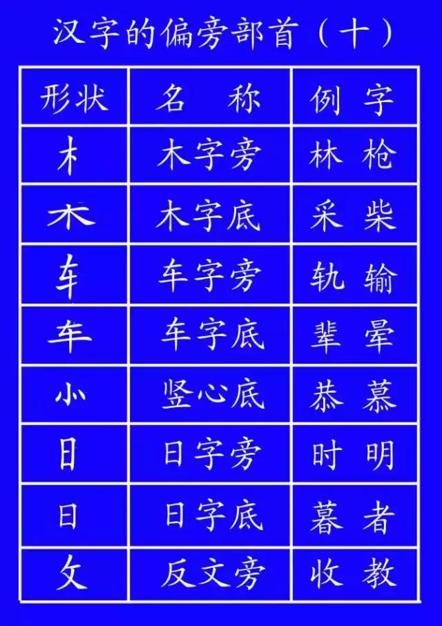 学习汉字笔顺的方法和技巧,权威专家教你正确的汉字笔顺技巧