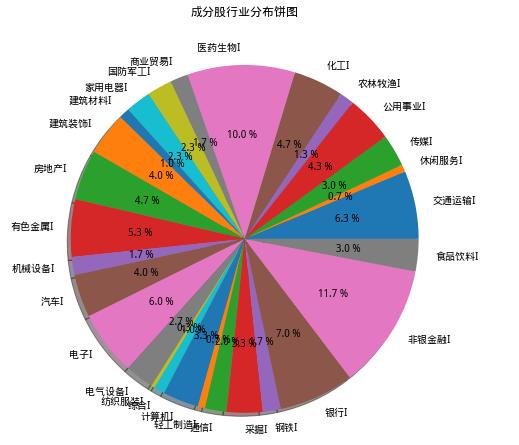 a股各种指数中证500,沪深300指数两倍做多股票走势分析