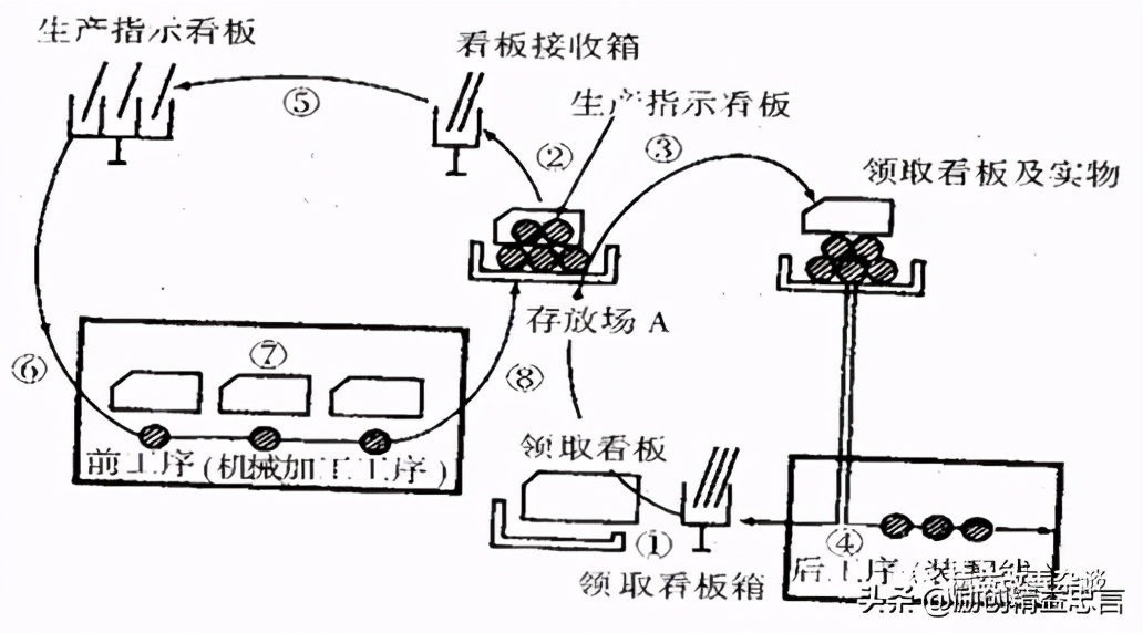 精益忠言堂培训,精益忠言是什么
