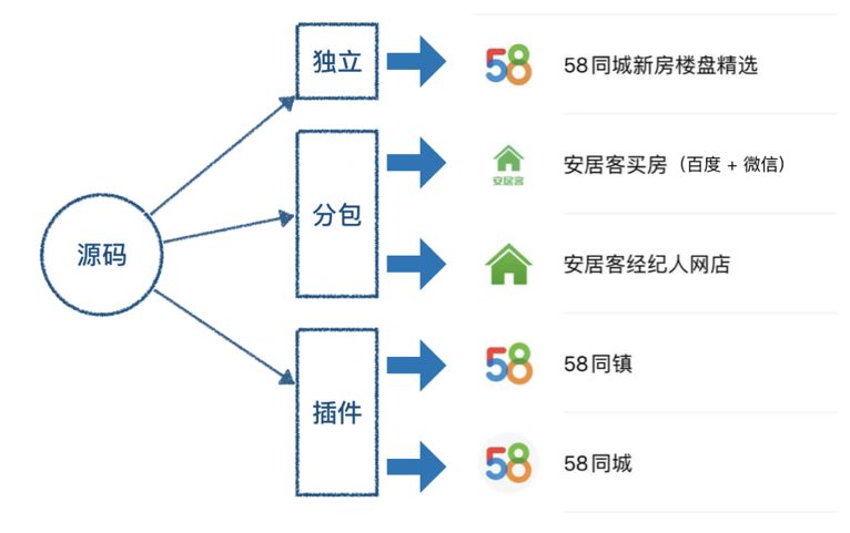 小程序开发最新方式,小程序开发与管理