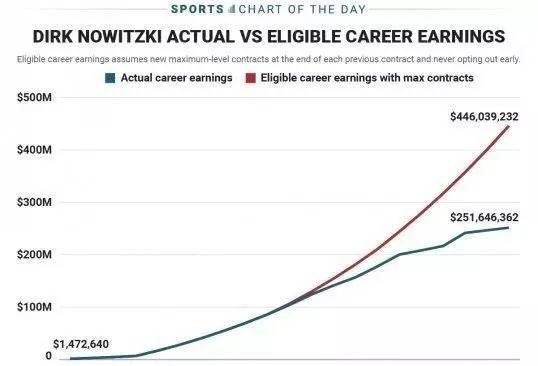 人物志勒布朗,人物志乔布斯