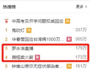 罗永浩直播带货回放销售数据,罗永浩直播带货共成交多少亿
