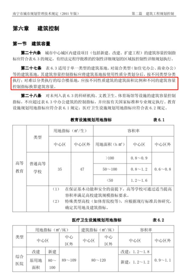 南宁容积率6.0是什么水平,南宁容积率4.0