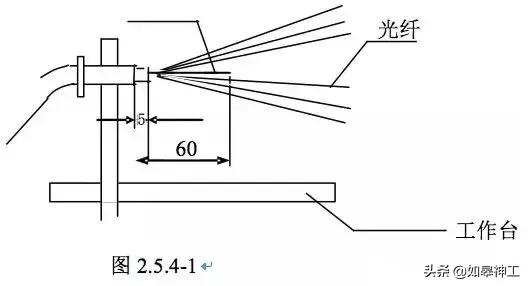 光缆线路维护工作方法,光缆线路维护工作主要内容