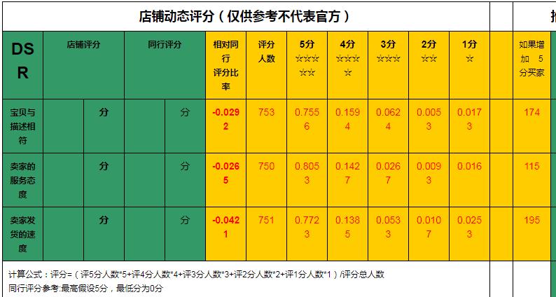 怎么提升店铺dsr评分,快速提升店铺dsr评分怎么做