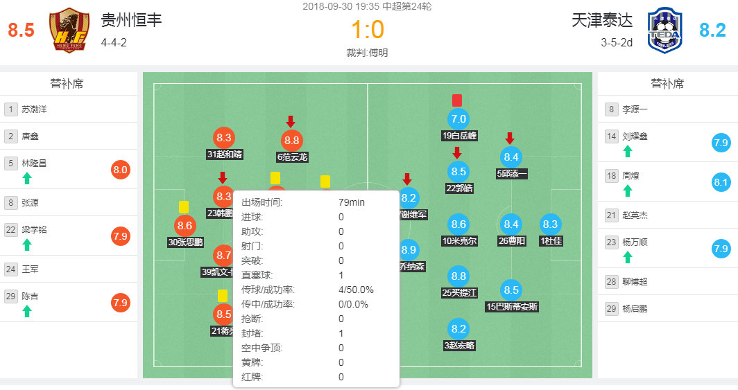 韩鹏飞防守,武汉卓尔韩鹏飞