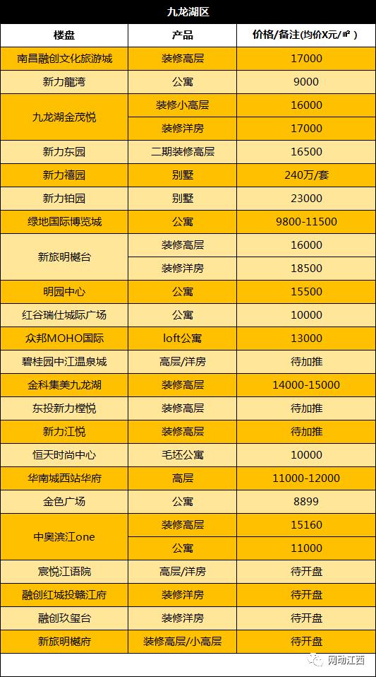 南昌房价跌得最惨的十大楼盘,南昌跌得最惨的十大楼盘